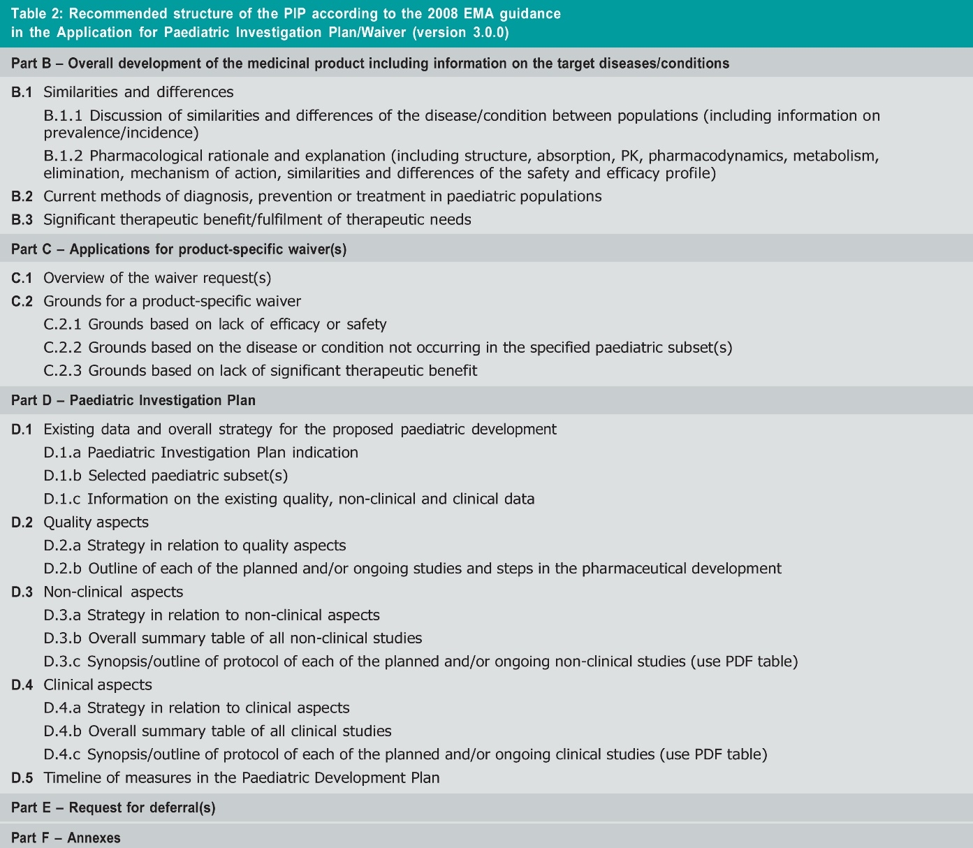 Medicines For Children Trilogy Writing Consulting