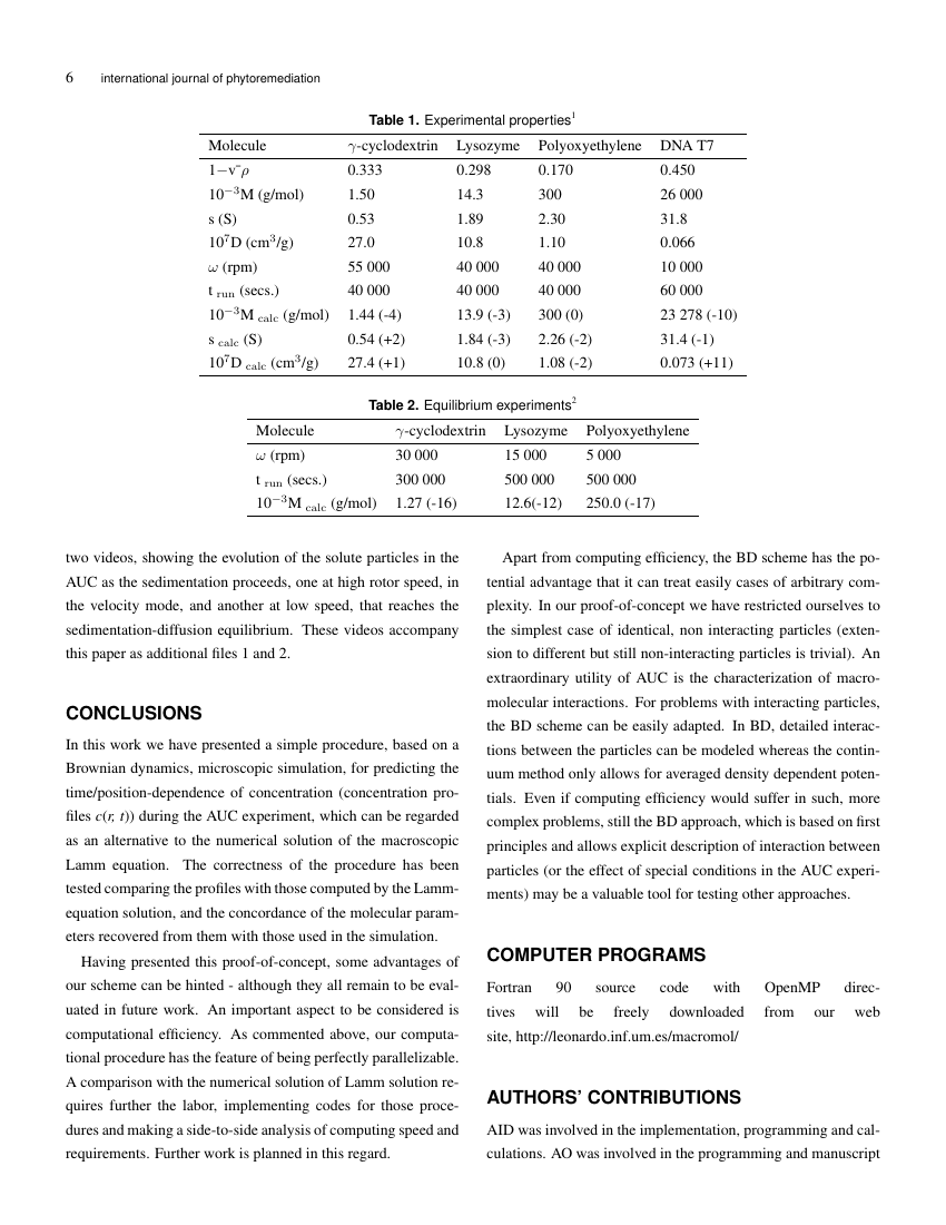 Microscopy Microanalysis Template Academic Journals Conferences