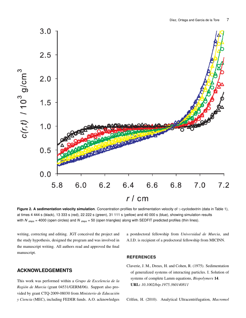 microscopy and microanalysis conference paper template