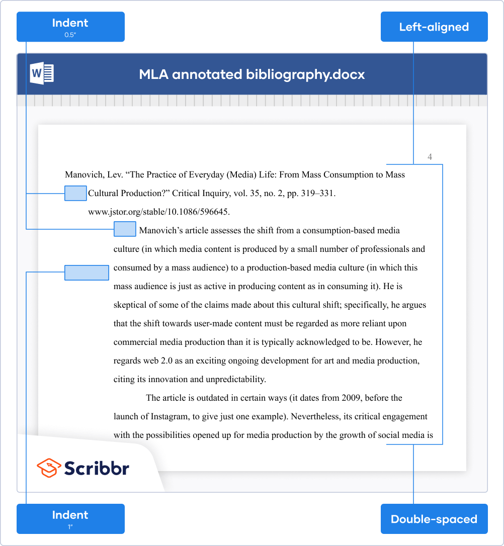 MLA Style Annotated Bibliography Format Examples