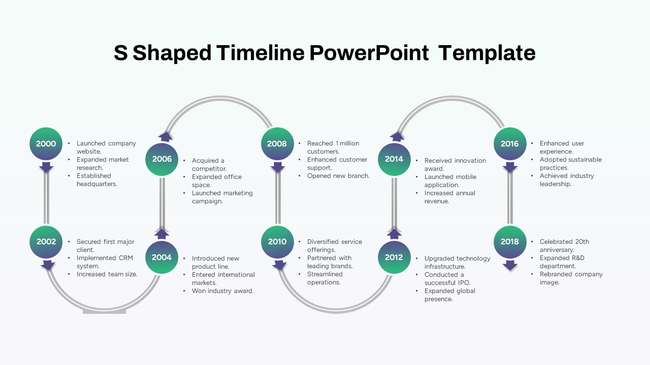 Multi Year S Shaped Roadmap Timeline Template For PowerPoint Google Slides