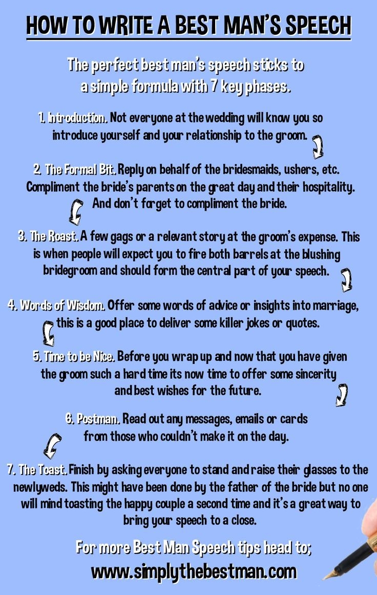 Pin By Michele Rosica Manzer On Wedding Officiant Best Man Wedding Speeches Best Man Speech Examples Wedding Speech Quotes