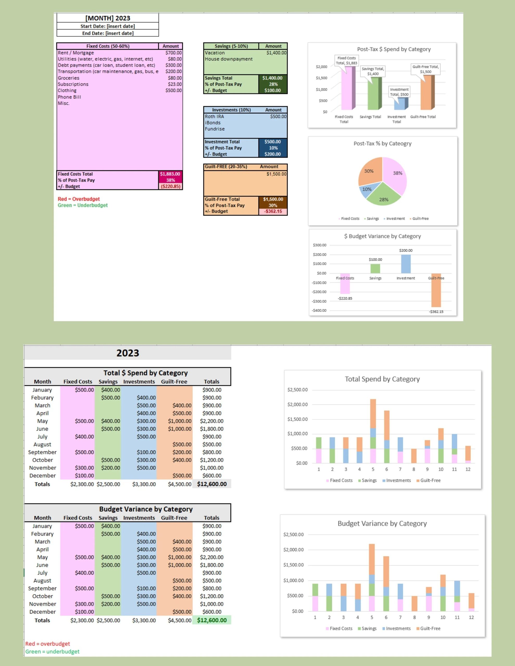 Ramit Conscious Spending Plan Template Business Plan Templates Ramit Conscious Spending Plan Template Business Plan Templates