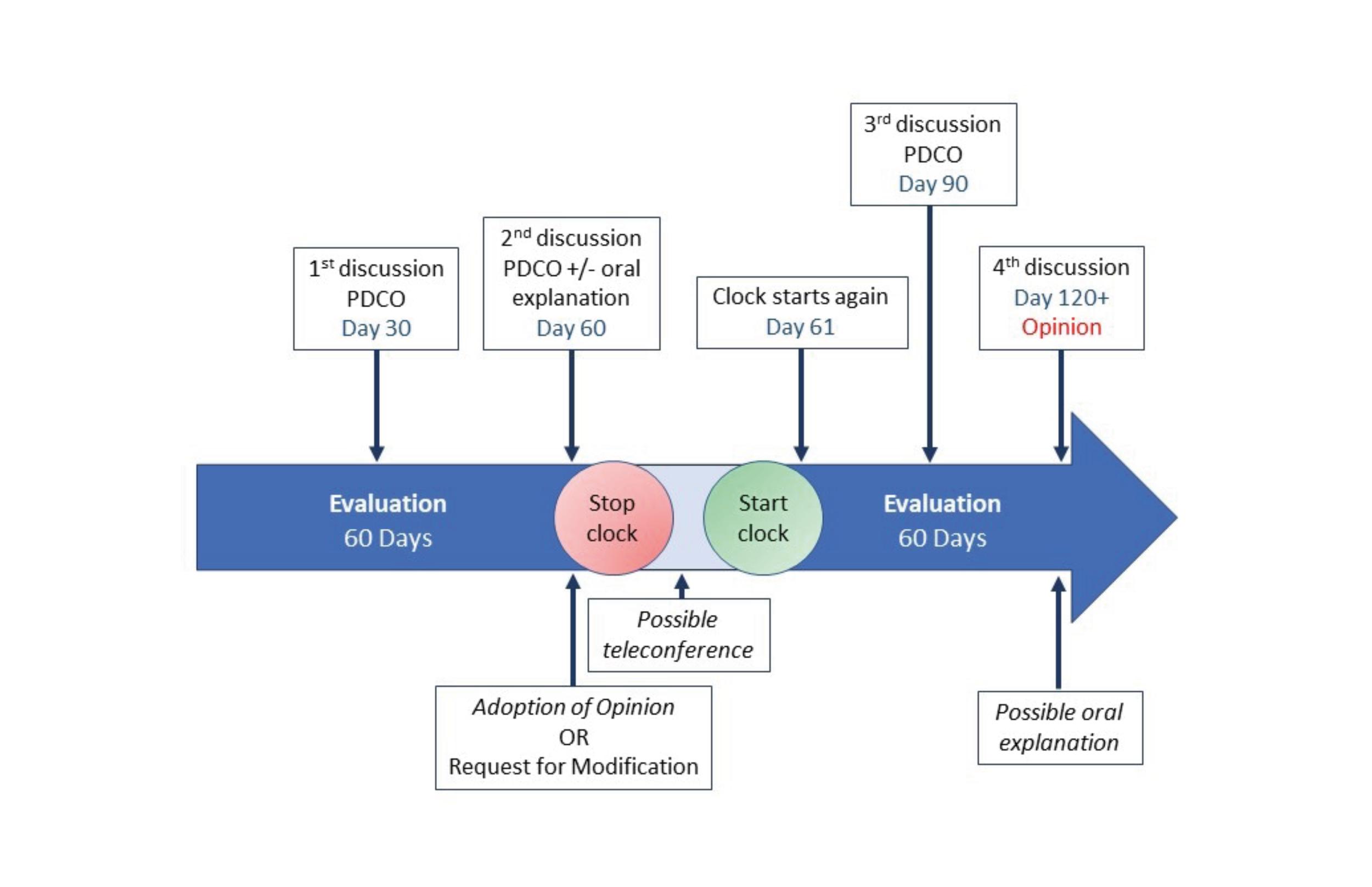 paediatric investigation plan template