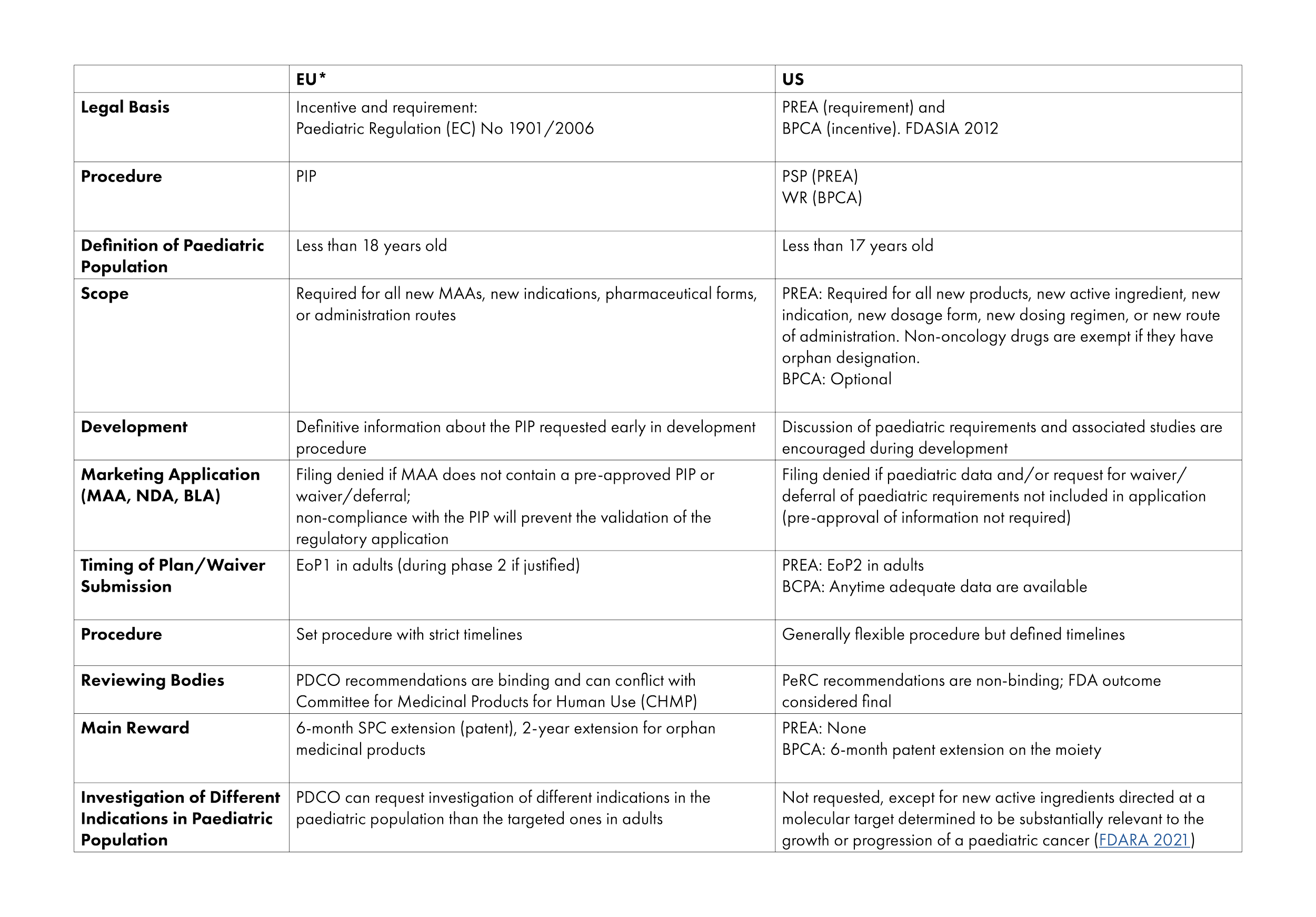 Regulatory Aspects Of Paediatric Drug Development Scendea