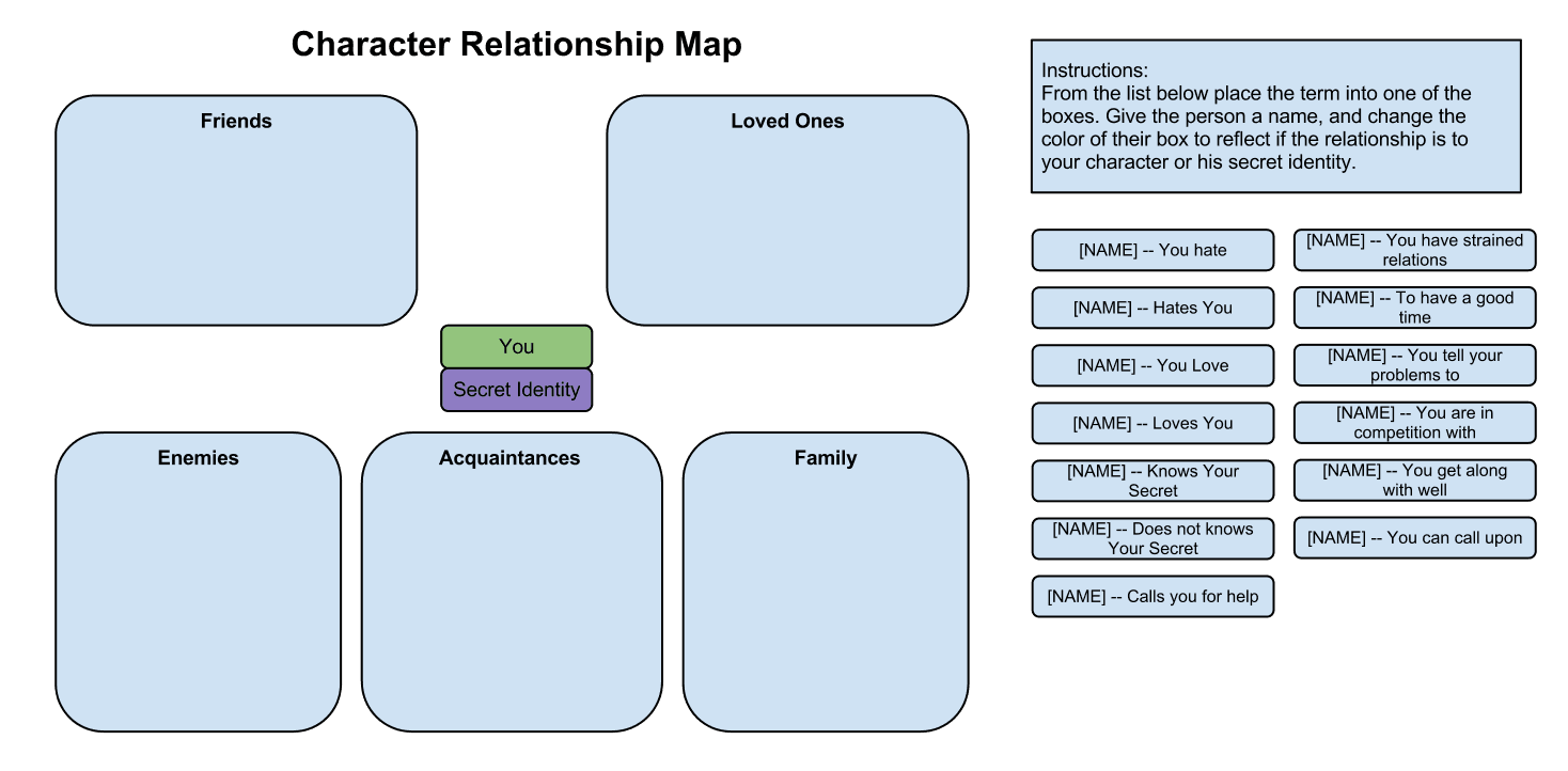 Relationship Mapping Gnome Stew