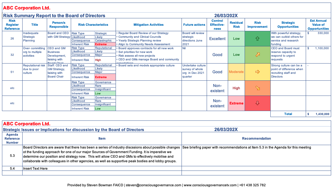 Risk Register Template BoardPro