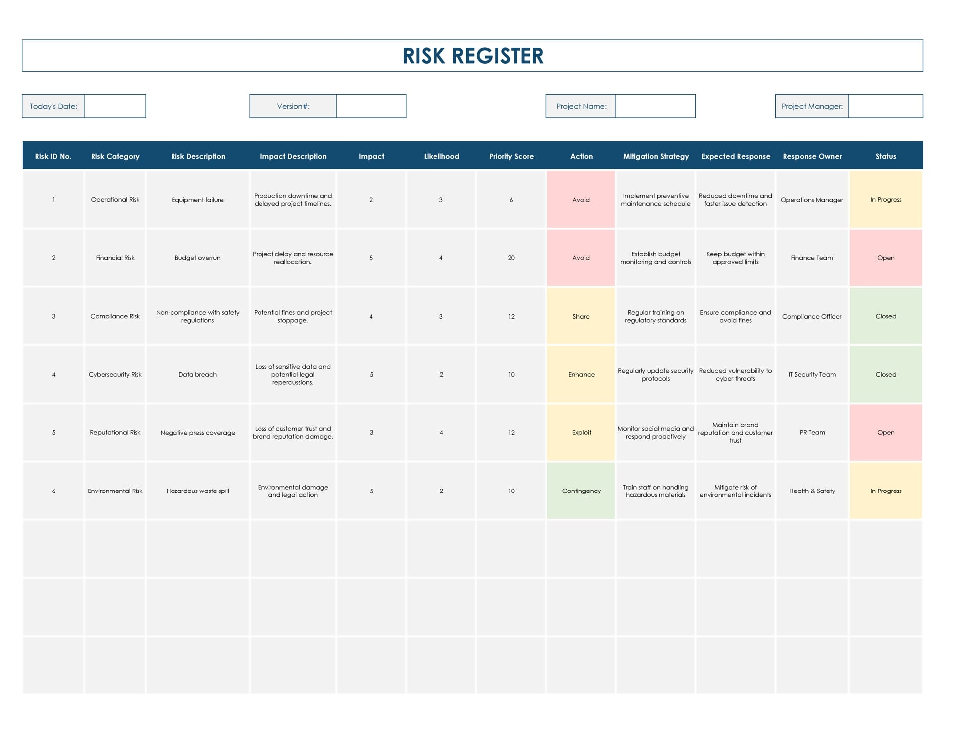 risk log template