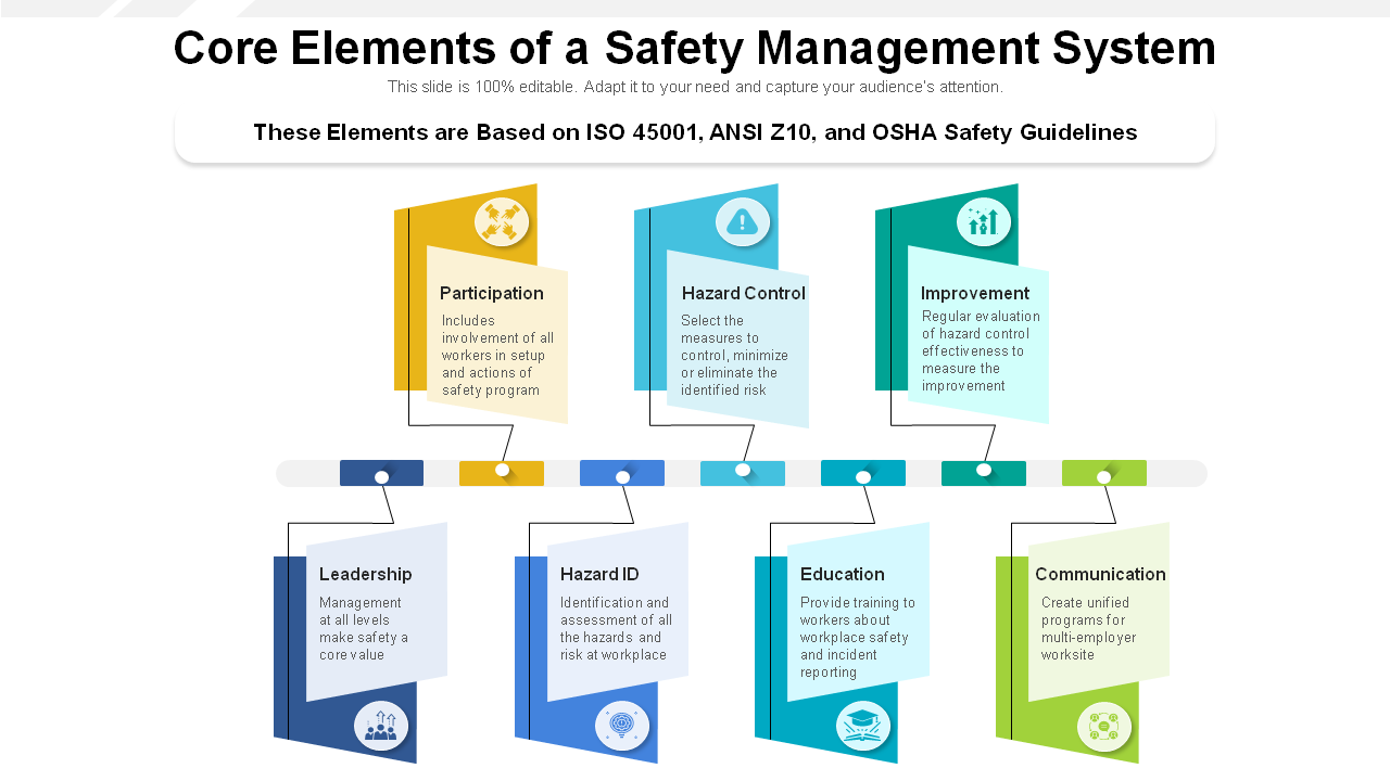Safety Management Plan Templates To Identify And Control Risks
