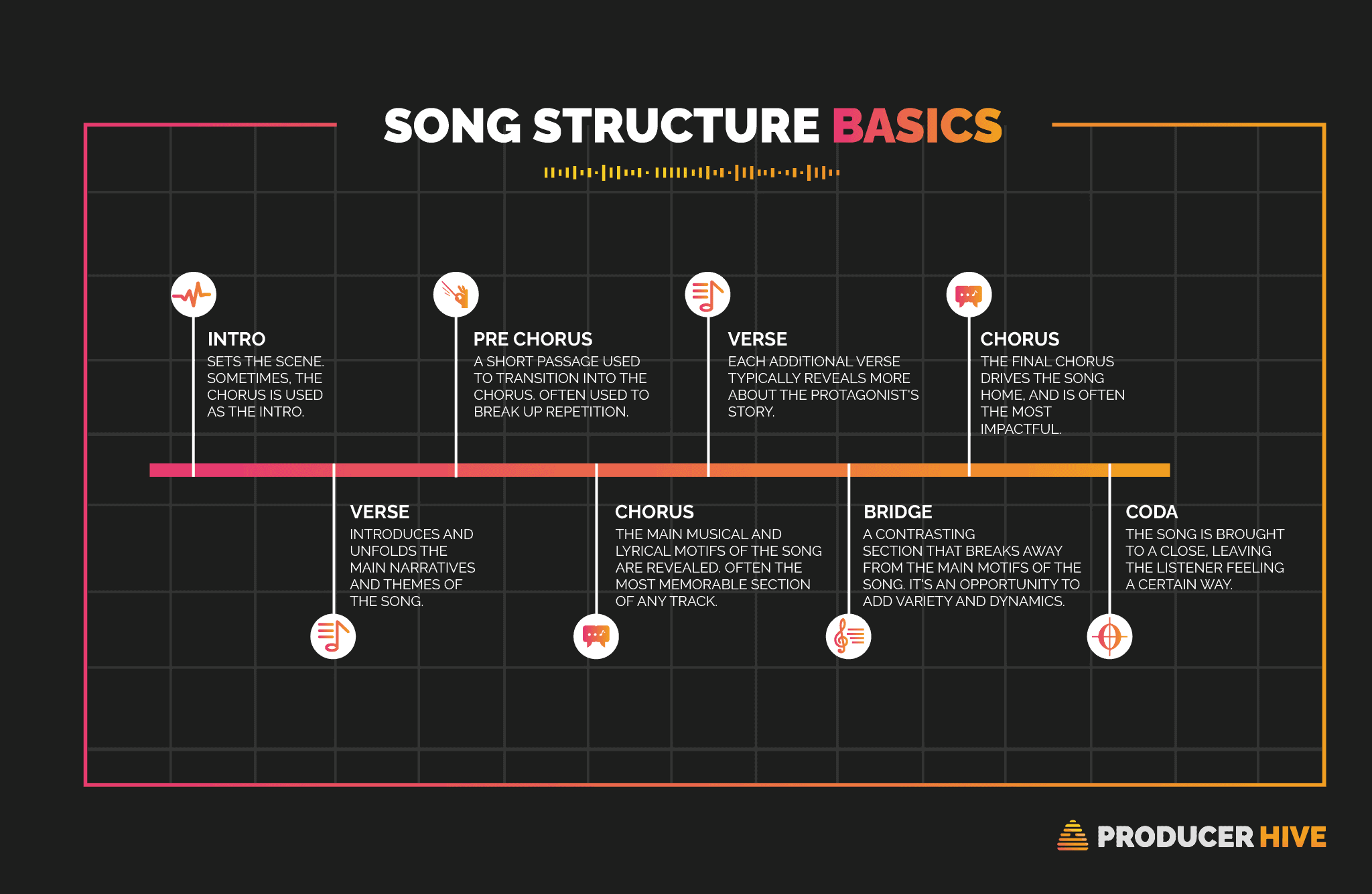 song structure template