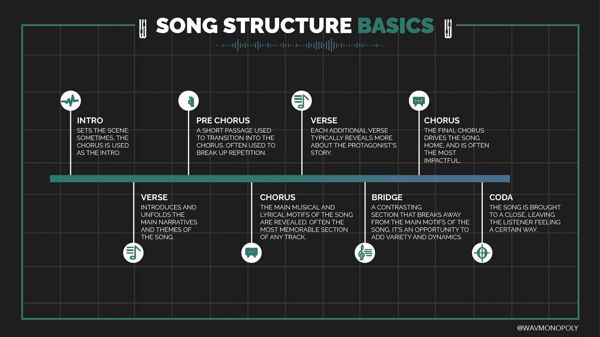 Song Structure Tips To Help You Create Great Music