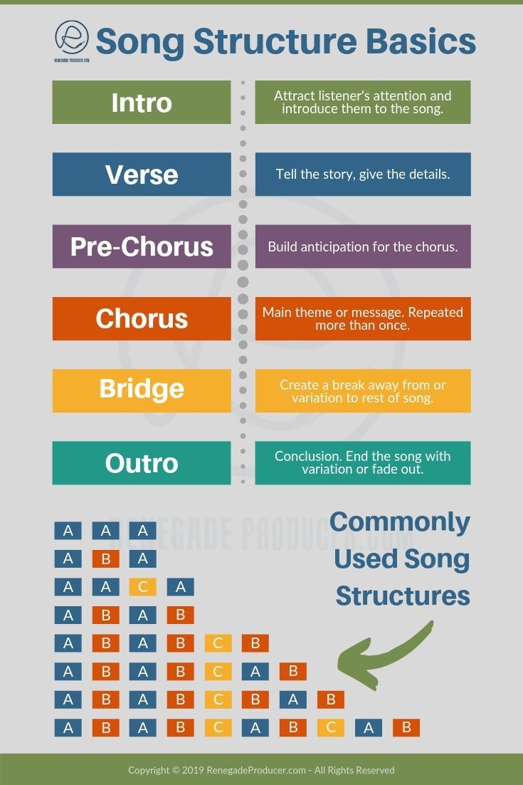 Song Structure