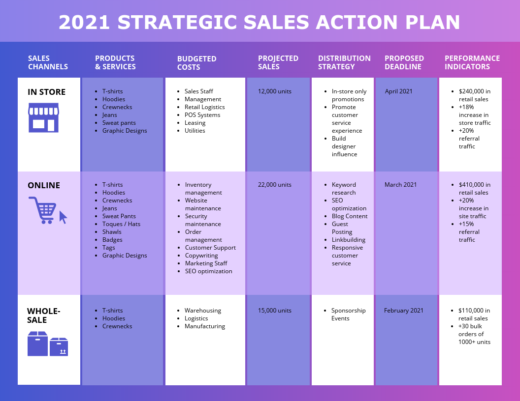 sales plan template
