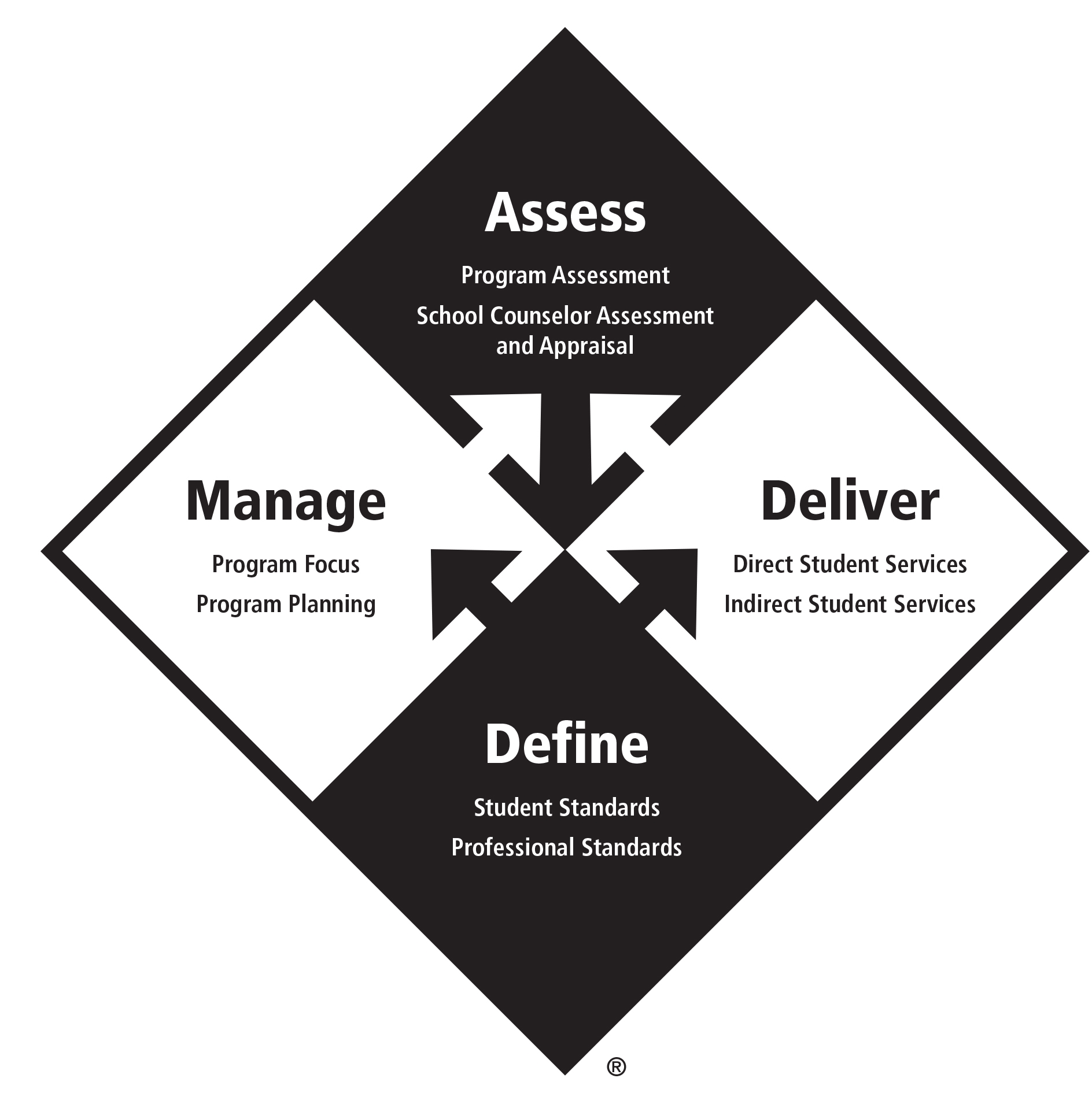 asca lesson plan template