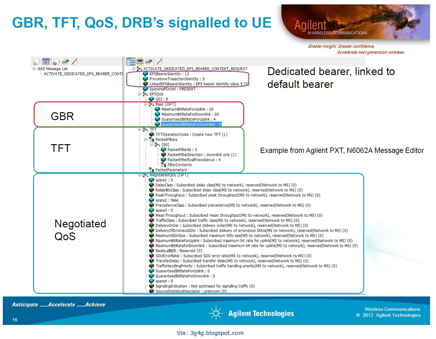 The 3G4G Blog Traffic Flow Template TFT GBR And QoS The 3G4G Blog Traffic Flow Template TFT GBR And QoS