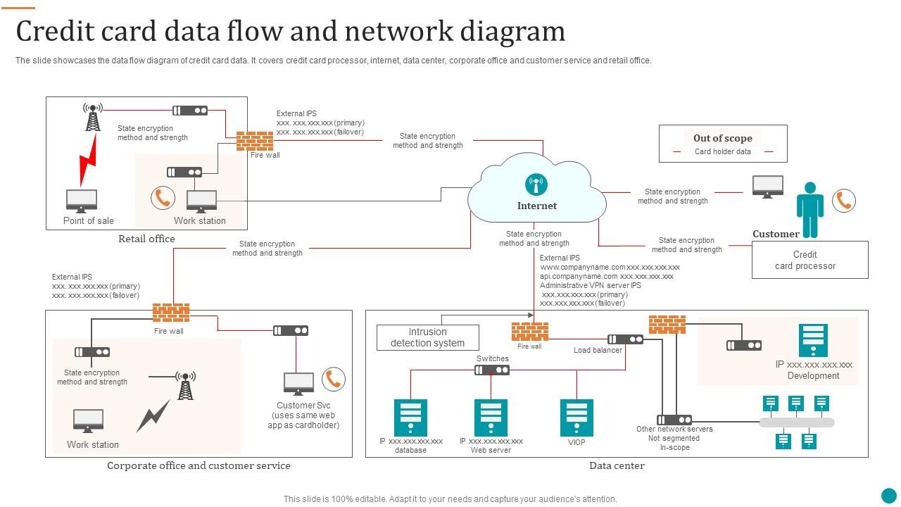 Top 10 Network Traffic Flow PowerPoint Presentation Templates In 2026