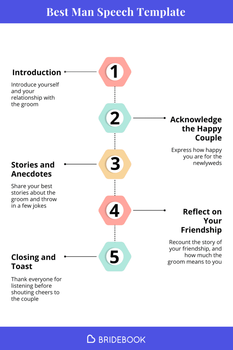 Top 12 Best Man Speech Examples Wedding Advice Bridebook Top 12 Best Man Speech Examples Wedding Advice Bridebook