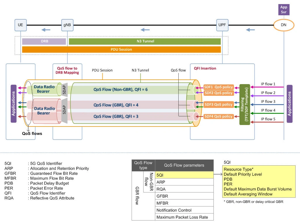 Traffic Flow Template TFT Traffic Flow Template TFT