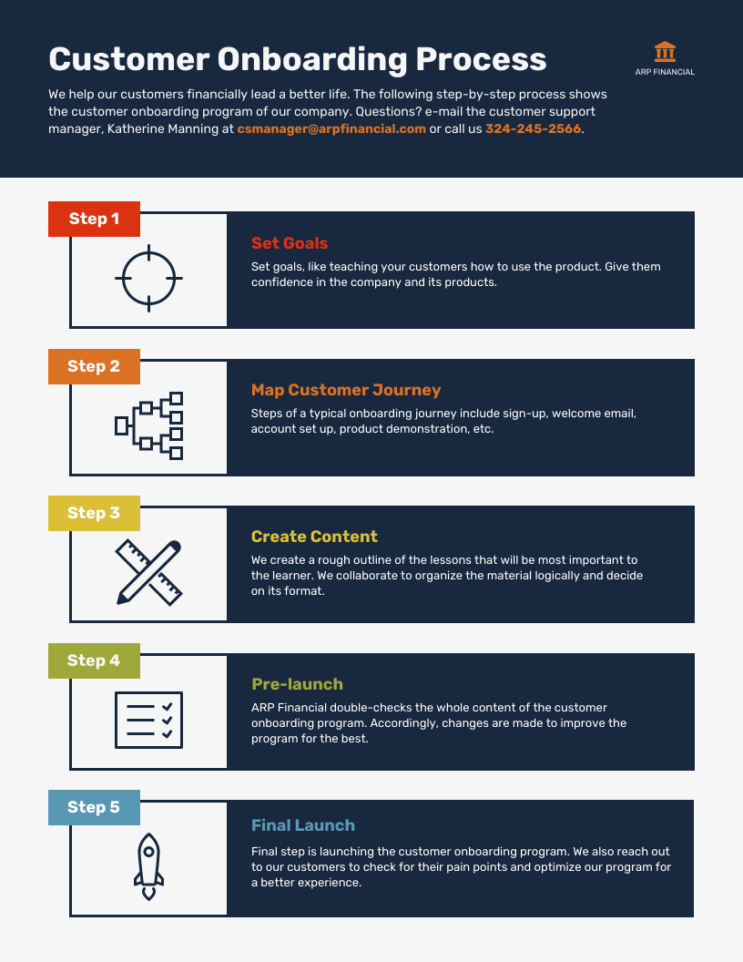 work instruction template